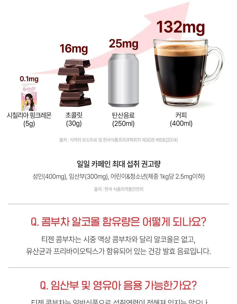 [한정기획] 티젠 콤부차 시칠리아 핑크레몬 10T, 30T 상세페이지 20